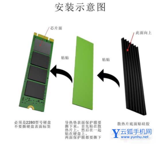M.2固态硬盘需要装散热片吗-M.2 SSD装散热马甲降温效果明显吗