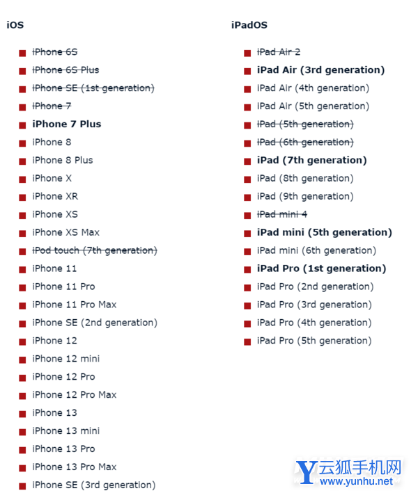 ios16会放弃那些设备-会有那些设备保留