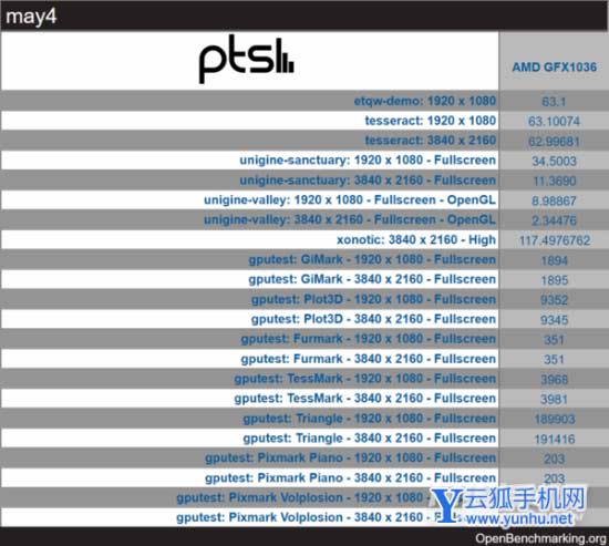 AMD锐龙7000拉斐尔系列CPU曝光-性能详解