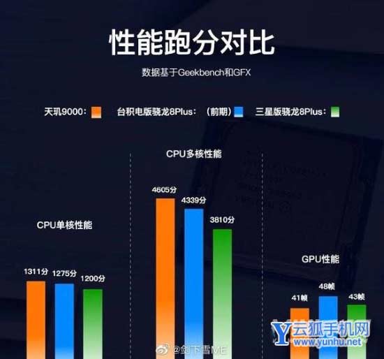 骁龙8gen1plus参数-最新配置解读