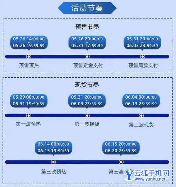 2022年淘宝天猫618活动时间和跨店满减门槛