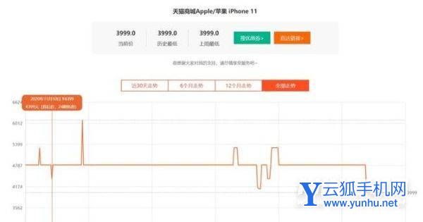 双十一当天购买手机便宜还是预售便宜-什么时候购买最划算