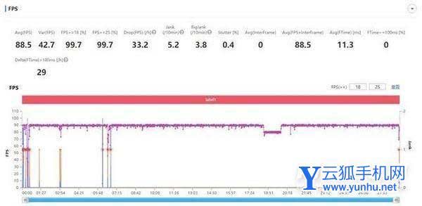 为什么不买k50而是购买iqooneo6-iqooneo6对比红米k50有哪些优势
