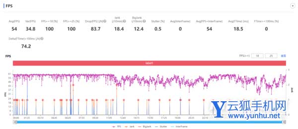 为什么不买k50而是购买iqooneo6-iqooneo6对比红米k50有哪些优势
