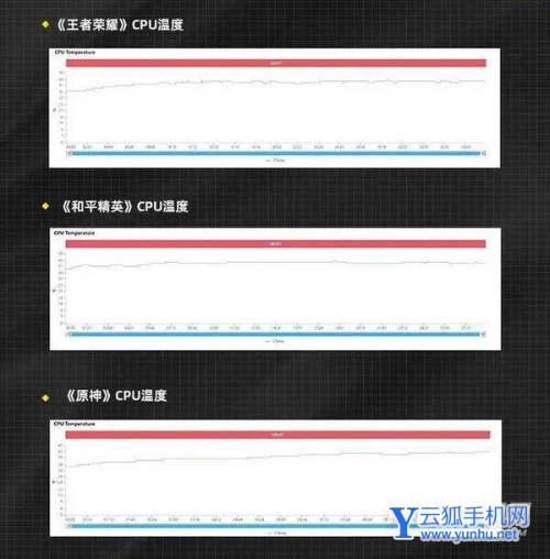 为什么不买k50而是购买iqooneo6-iqooneo6对比红米k50有哪些优势