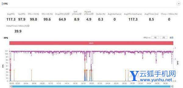 为什么不买k50而是购买iqooneo6-iqooneo6对比红米k50有哪些优势