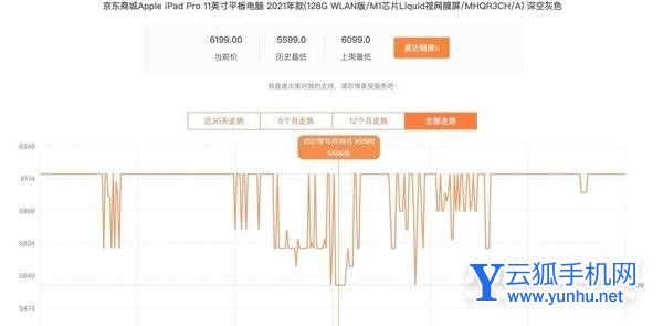 2022年618什么时候买iPadPro-iPadPro购买攻略