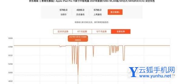 2022年618什么时候买iPadPro-iPadPro购买攻略