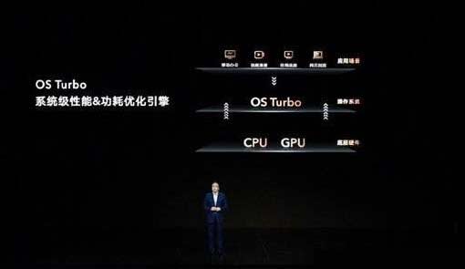 荣耀MagicBook 14内置OS Turbo技术：功耗最高暴降28.3%