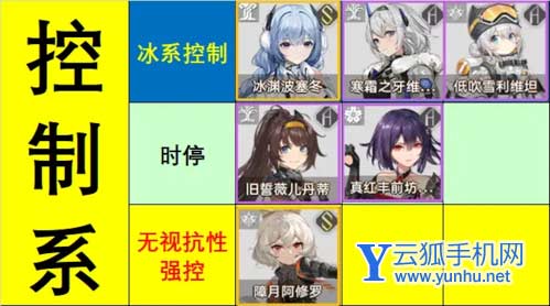 深空之眼幻境BOSS怎么打