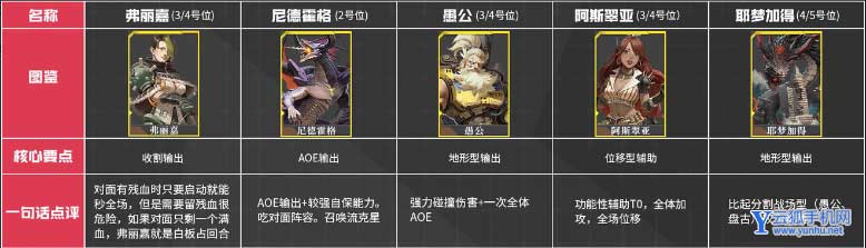 流浪方舟强度排行榜4