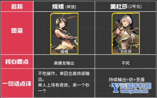 流浪方舟强度排行榜1