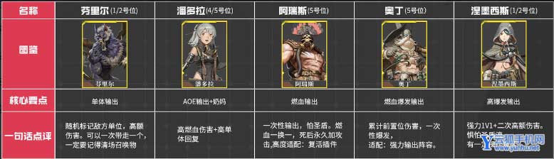 流浪方舟强度排行榜2