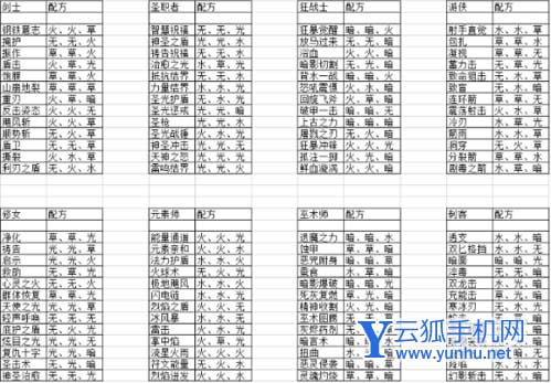 元素方尖技能融合配方一览1