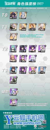 深空之眼开局角色怎么选