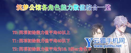 筑梦公馆新手角色卡强度排名3