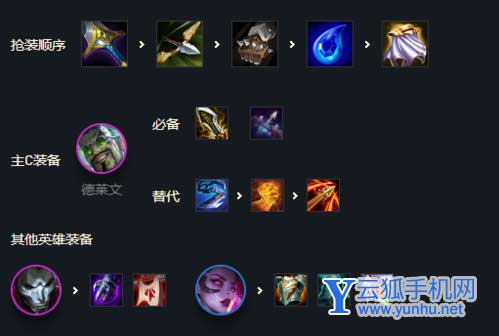 金铲铲之战精密德莱文阵容2