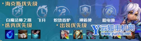 金铲铲之战救赎璐璐阵容1