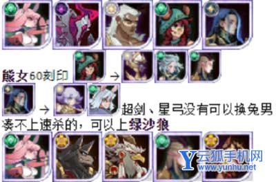 《剑与远征》猎宝角逐pvp阵容推荐攻略 剑与远征猎宝角逐VP阵容推荐4