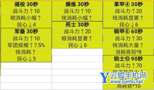 无悔华夏春秋战国<a href='https://www.wddqw.com/c_40.html' target='_blank'>军事</a>政策怎么选