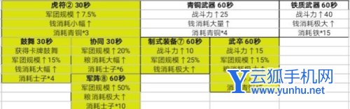 无悔华夏春秋战国<a href='https://www.wddqw.com/c_40.html' target='_blank'>军事</a>政策怎么选2