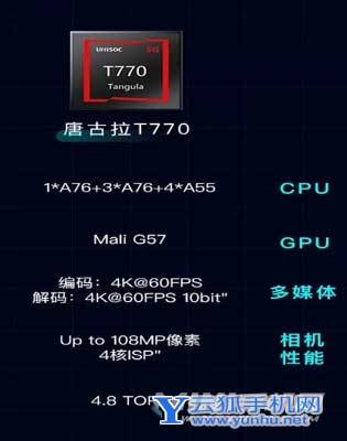 6nm国产芯！中国电信天翼1号2022发布：通话不怕被监听