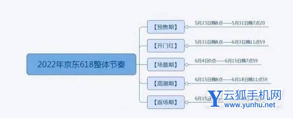 2022年618攻略-满减活动玩法
