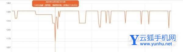 2022年618 airpods3价格多少-最低售价多少