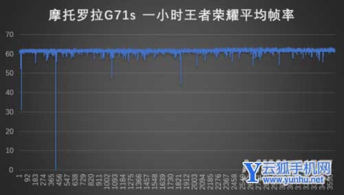 摩托罗拉g71s<a href='https://www.wddqw.com/c_657.html' target='_blank'>游戏</a>体验怎么样-手机<a href='https://www.wddqw.com/c_657.html' target='_blank'>游戏</a>测评