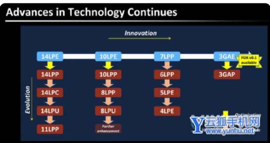 骁龙8gen1和骁龙888的区别-性能有提升吗-参数对比
