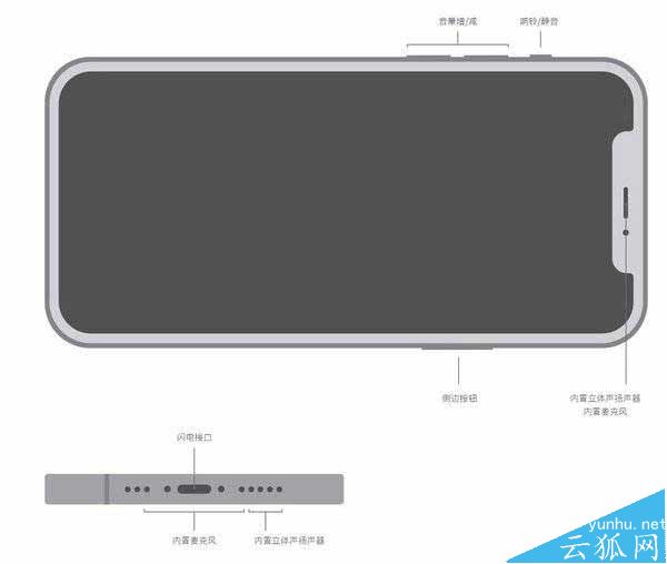 iPhone12有双扬声器吗-是立体扬声器吗(图文)