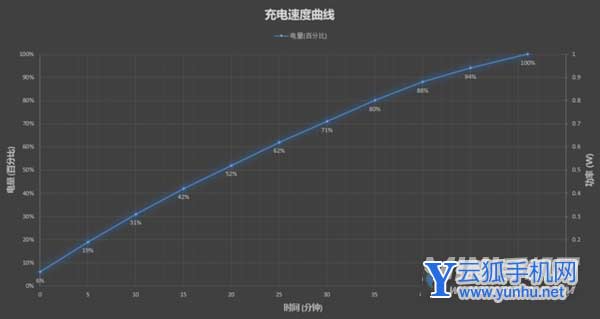 一加Ace竞速版续航怎么样-手机续航评测