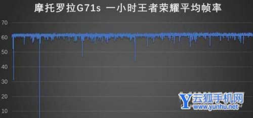摩托罗拉g71s续航怎么样-续航详情