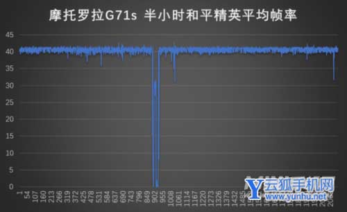 摩托罗拉g71s续航怎么样-续航详情
