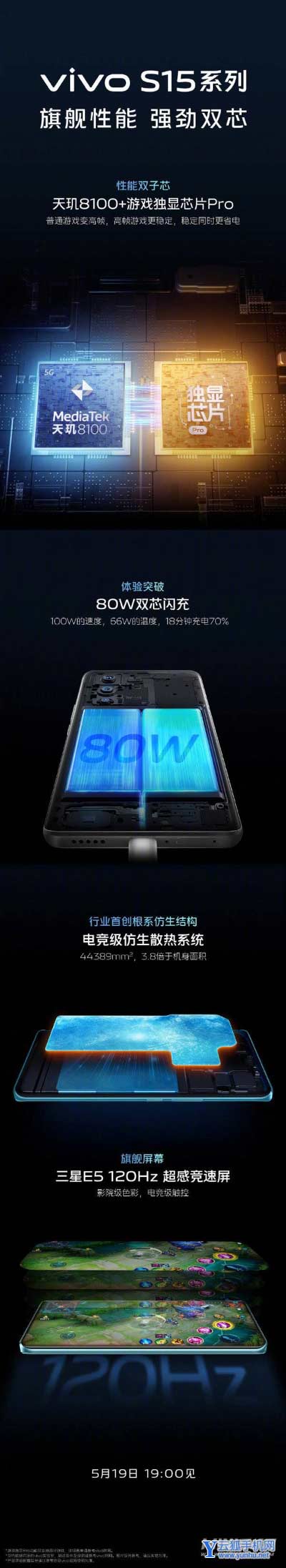 vivoS15系列核心配置怎么样-配置最新资讯