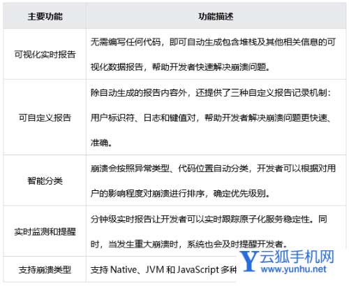 华为鸿蒙HarmonyOS崩溃服务是什么-有什么作用