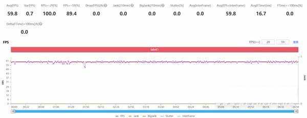 华为matepad11手机玩吃鸡可以90帧吗(图文)