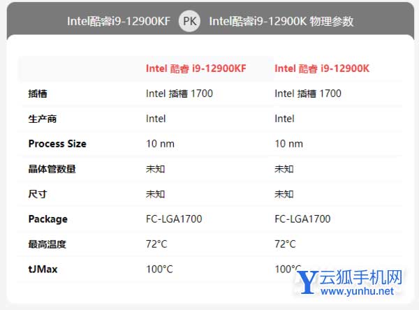 i912900kf和i912900k有区别吗-区别大吗