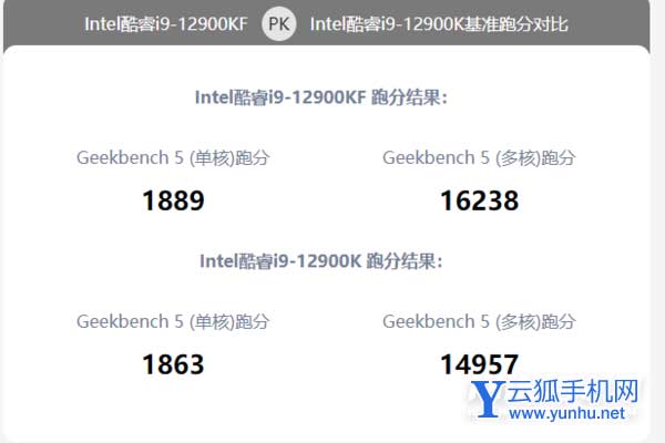 i912900kf和i912900k有区别吗-区别大吗