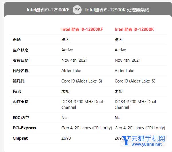 i912900kf和i912900k有区别吗-区别大吗