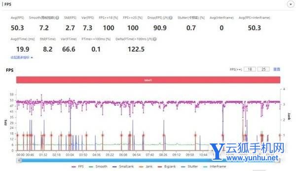 一加Ace竞速版散热怎么样-散热详情