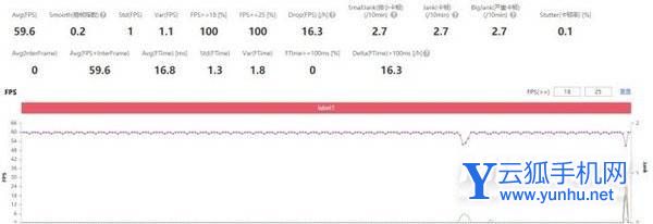 一加Ace竞速版散热怎么样-散热详情