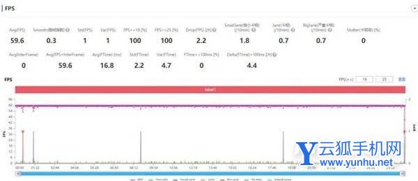 一加Ace竞速版散热怎么样-散热详情