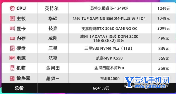 i5 12490f和12400f区别大吗-怎么选择-最新处理器配置分析