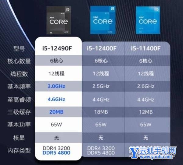 i5 12490f和12400f区别大吗-怎么选择-最新处理器配置分析