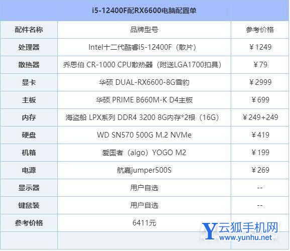 i5 12400f配什么显卡-配什么主板-装机方案是什么