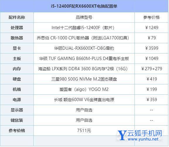 i5 12400f配什么显卡-配什么主板-装机方案是什么