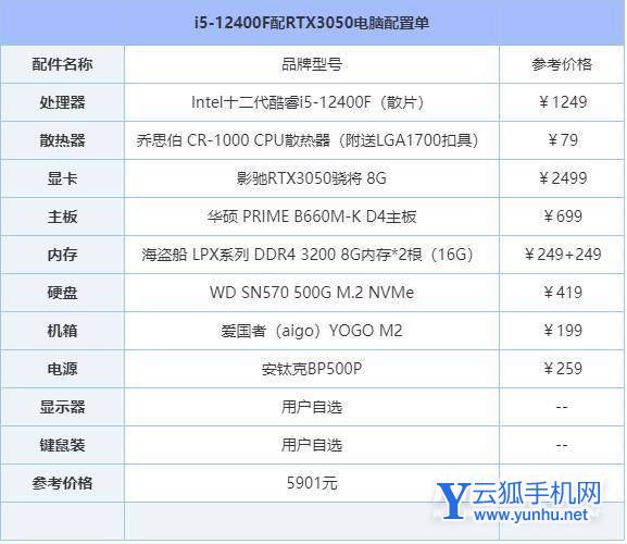 i5 12400f配什么显卡-配什么主板-装机方案是什么