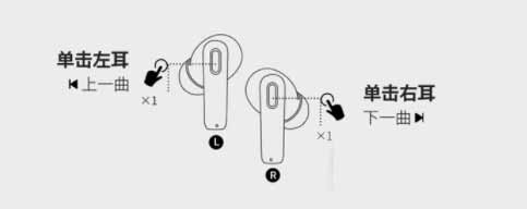 倍思S2全无线式耳机怎么使用(图文)