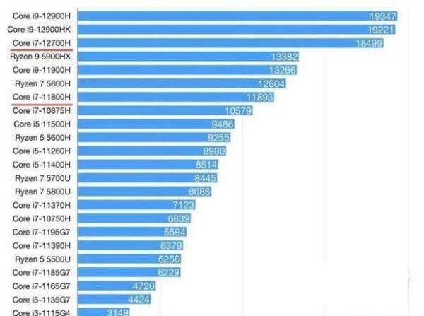 i7-12700H参数配置-参数详情